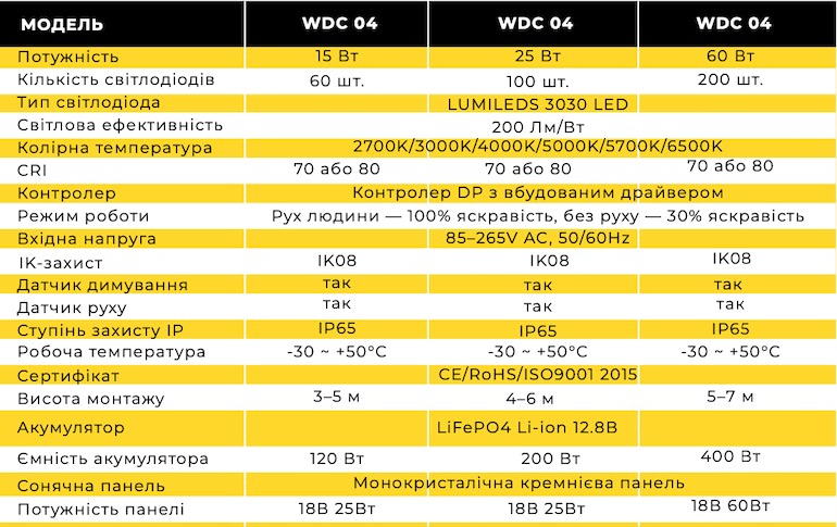 Світильник консольний на сонячній панелі LED 15 Вт / 25 Вт / 60/100Вт, колірна температура від 2700К до 6500К, модель WDC 04 Solar