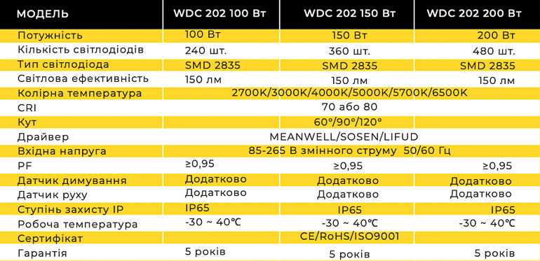 Підвісний світлодіодний LED світильник High Bay промисловий 100 Вт / 150 Вт / 200 Вт SMD з перемикачем колірної температури від 2700К до 6500К, модель WDC 202