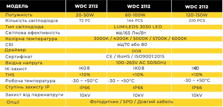 Вуличний консольний LED світильник 30 Вт / 50 Вт / 70 Вт / 100 Вт / 120 Вт / 150 Вт / 200 Вт / 240 Вт, колірна температура від 2700К до 6500К, модель WDC 2112