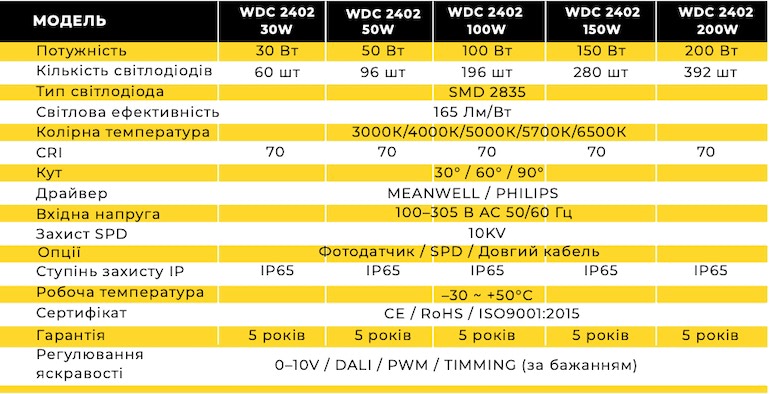 Вуличний консольний LED світильник 30 Вт / 50 Вт / 100 Вт / 150 Вт / 200 Вт SMD, колірна температура від 2700К до 6500К, модель WDC 2402