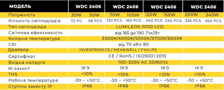 Вуличний консольний LED світильник 30 Вт / 50 Вт / 70 Вт / 100 Вт / 120 Вт / 150 Вт / 200 Вт / 240 Вт, колірна температура від 2700К до 6500К, модель WDC 2406