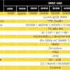 Світлодіодний прожектор LED 50 Вт / 100 Вт / 150 Вт / 200 Вт / 300 Вт / 400 Вт / 500 Вт / 750 Вт / 1000 Вт, колірна температура від 2700К до 6500К, модель WDC 40