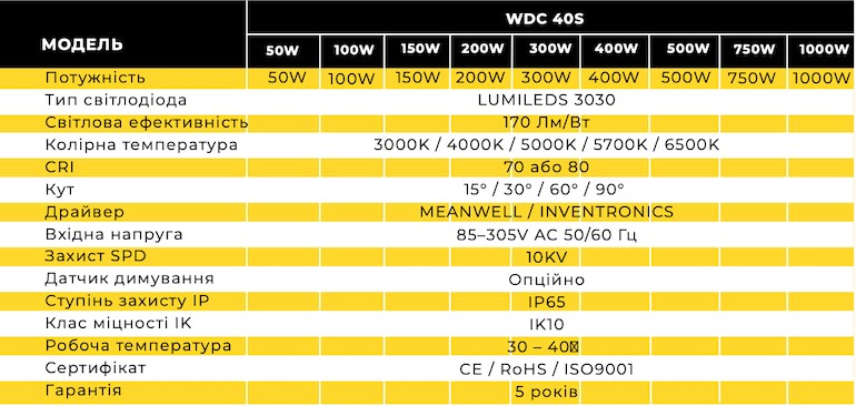 Світлодіодний прожектор LED 50 Вт / 100 Вт / 150 Вт / 200 Вт / 300 Вт / 400 Вт / 500 Вт / 750 Вт / 1000 Вт, колірна температура від 2700К до 6500К, модель WDC 40